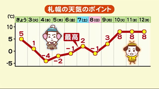 北海道ニュース Uhb Uhb 北海道文化放送