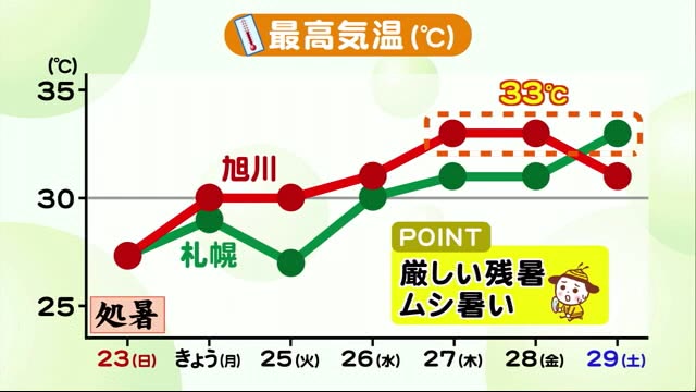 北海道ニュース Uhb Uhb 北海道文化放送