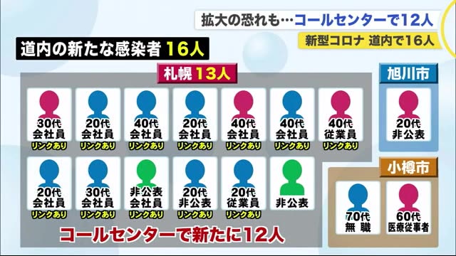 北海道ニュース Uhb Uhb 北海道文化放送