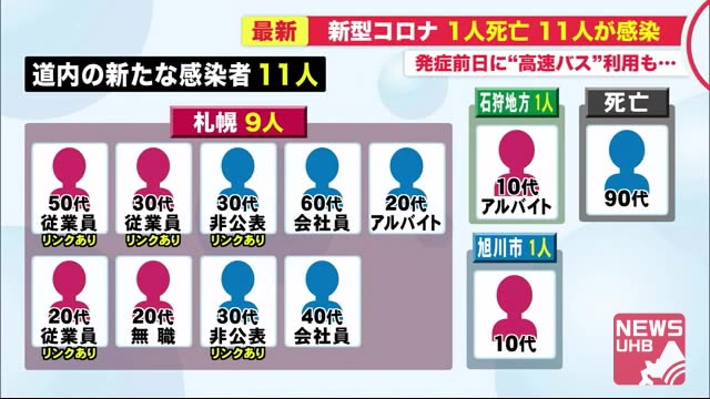 コロナ クラスター 旭川