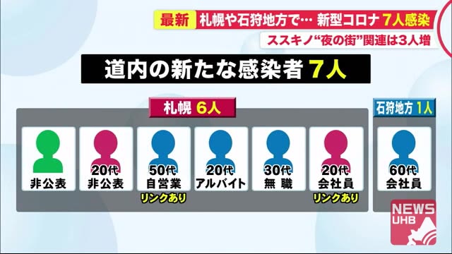 北海道ニュース Uhb Uhb 北海道文化放送