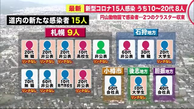 北海道ニュース Uhb Uhb 北海道文化放送