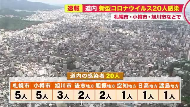 北海道ニュース Uhb Uhb 北海道文化放送