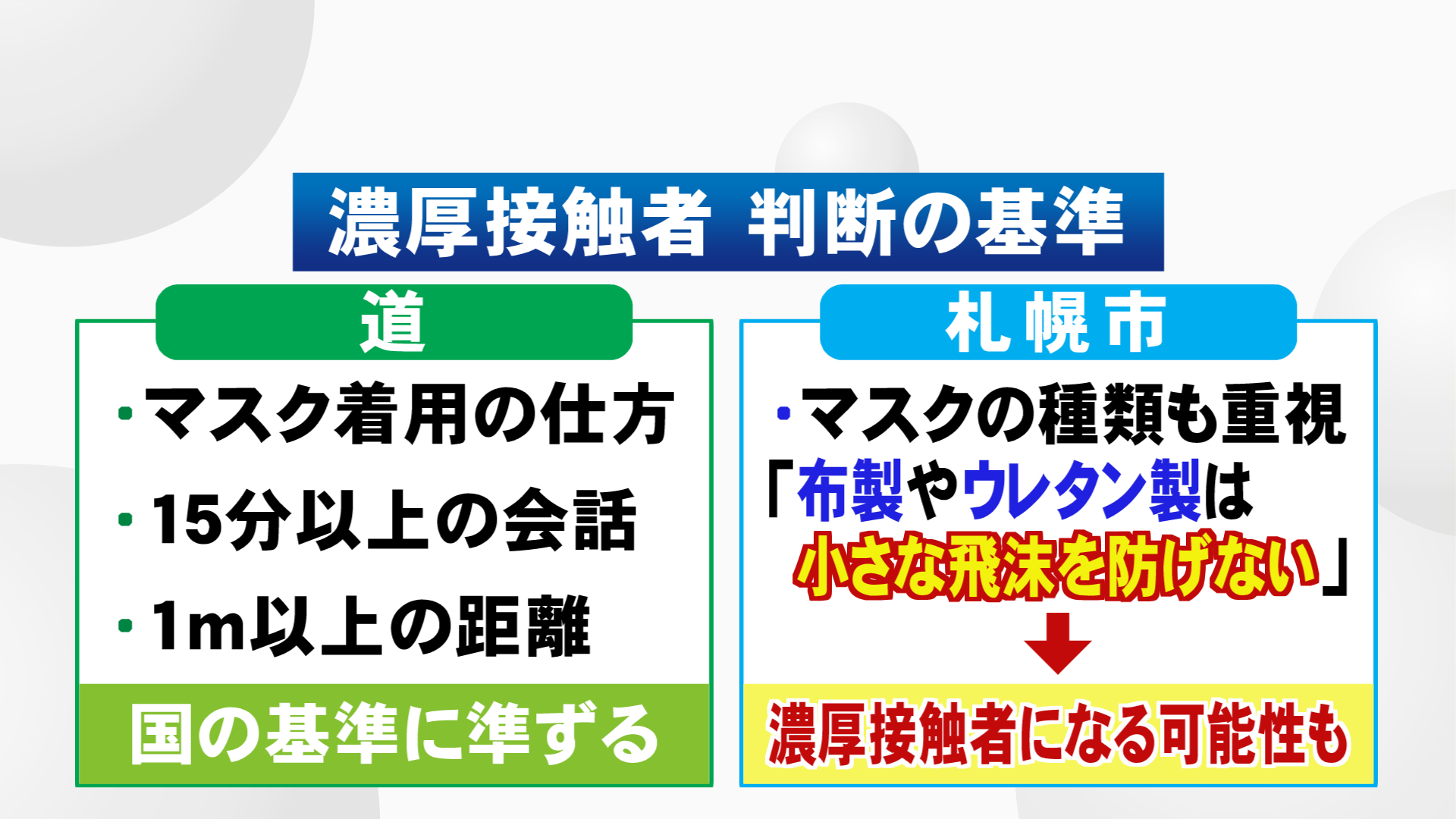 北海道ニュース Uhb Uhb 北海道文化放送