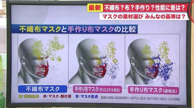 ピッタマスク 飛沫 効果