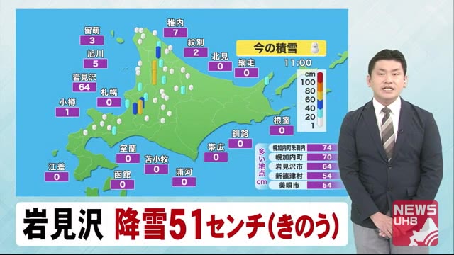 北海道ニュース Uhb Uhb 北海道文化放送