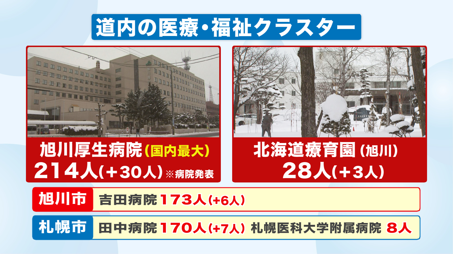 北海道ニュース Uhb Uhb 北海道文化放送 北海道ニュース Uhb Uhb 北海道文化放送