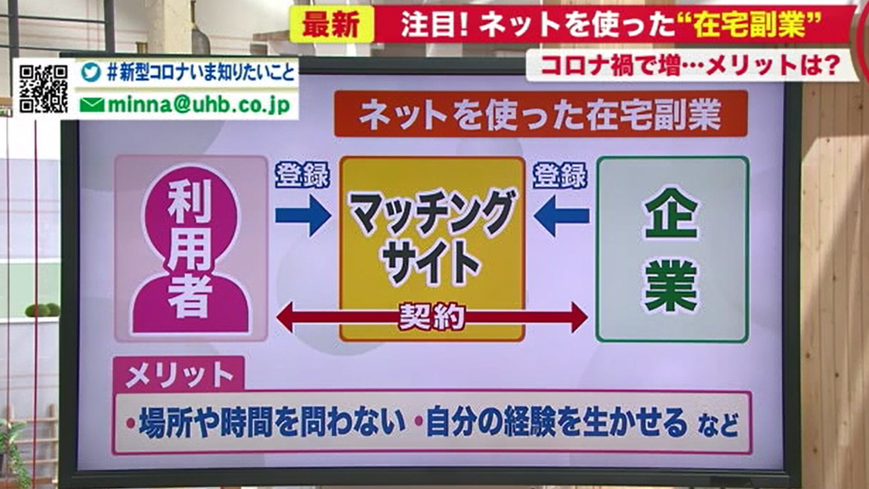 北海道ニュース Uhb Uhb 北海道文化放送