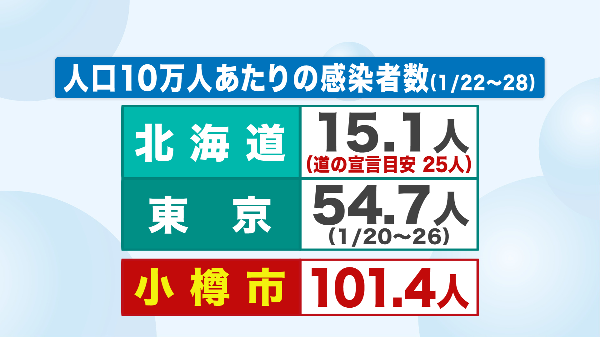 北海道ニュース Uhb Uhb 北海道文化放送