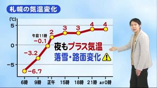 Uhb 北海道文化放送 Uhb 北海道文化放送