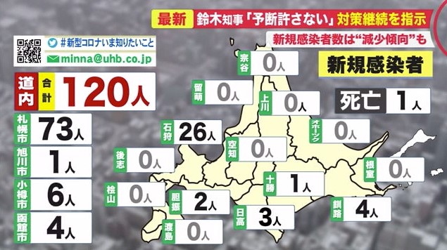 北海道ニュース Uhb Uhb 北海道文化放送 北海道ニュース Uhb Uhb 北海道文化放送