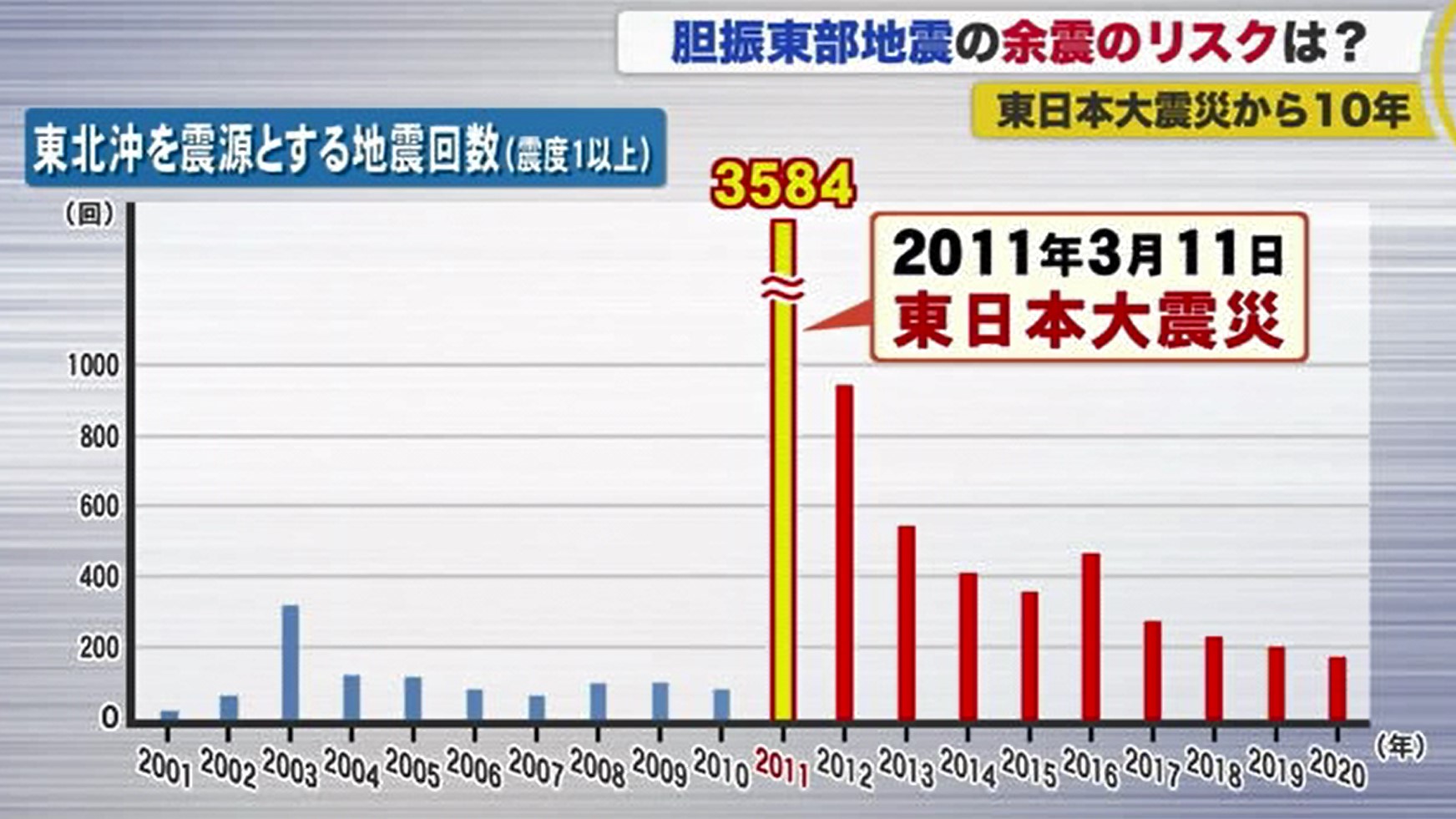 北海道ニュース Uhb Uhb 北海道文化放送