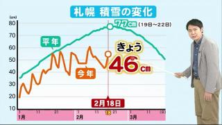 気温 札幌 市