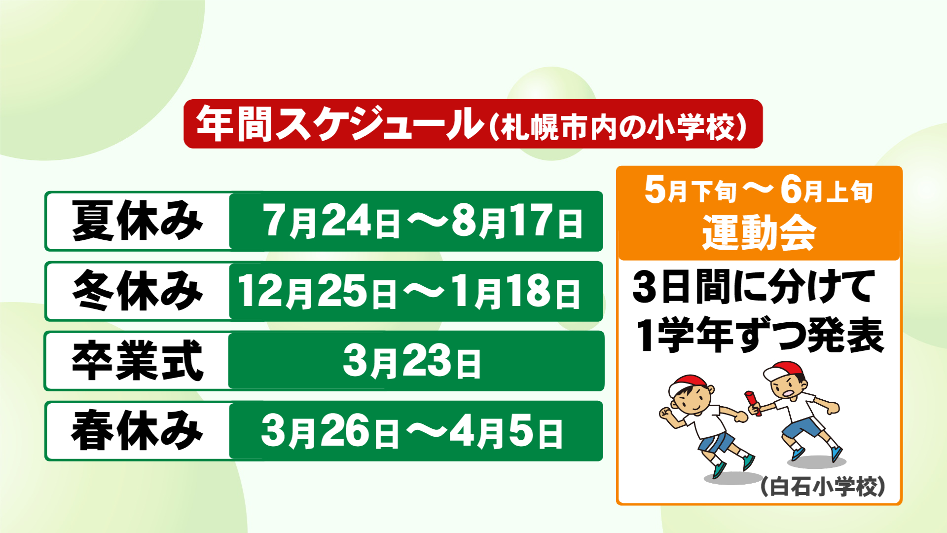 北海道ニュース Uhb Uhb 北海道文化放送