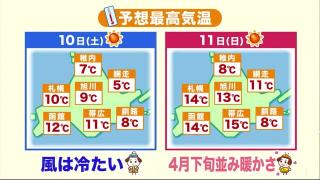 7 11 天気 月 日