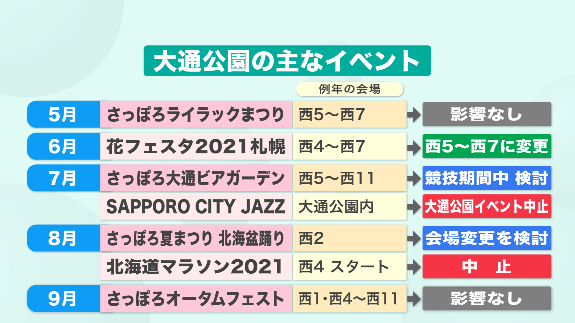 北海道ニュース Uhb Uhb 北海道文化放送
