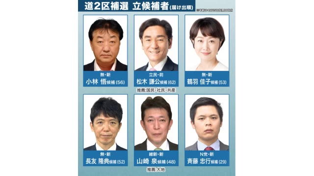 北海道ニュース Uhb Uhb 北海道文化放送