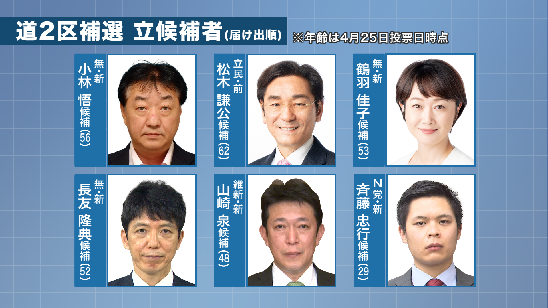 北海道ニュース Uhb Uhb 北海道文化放送
