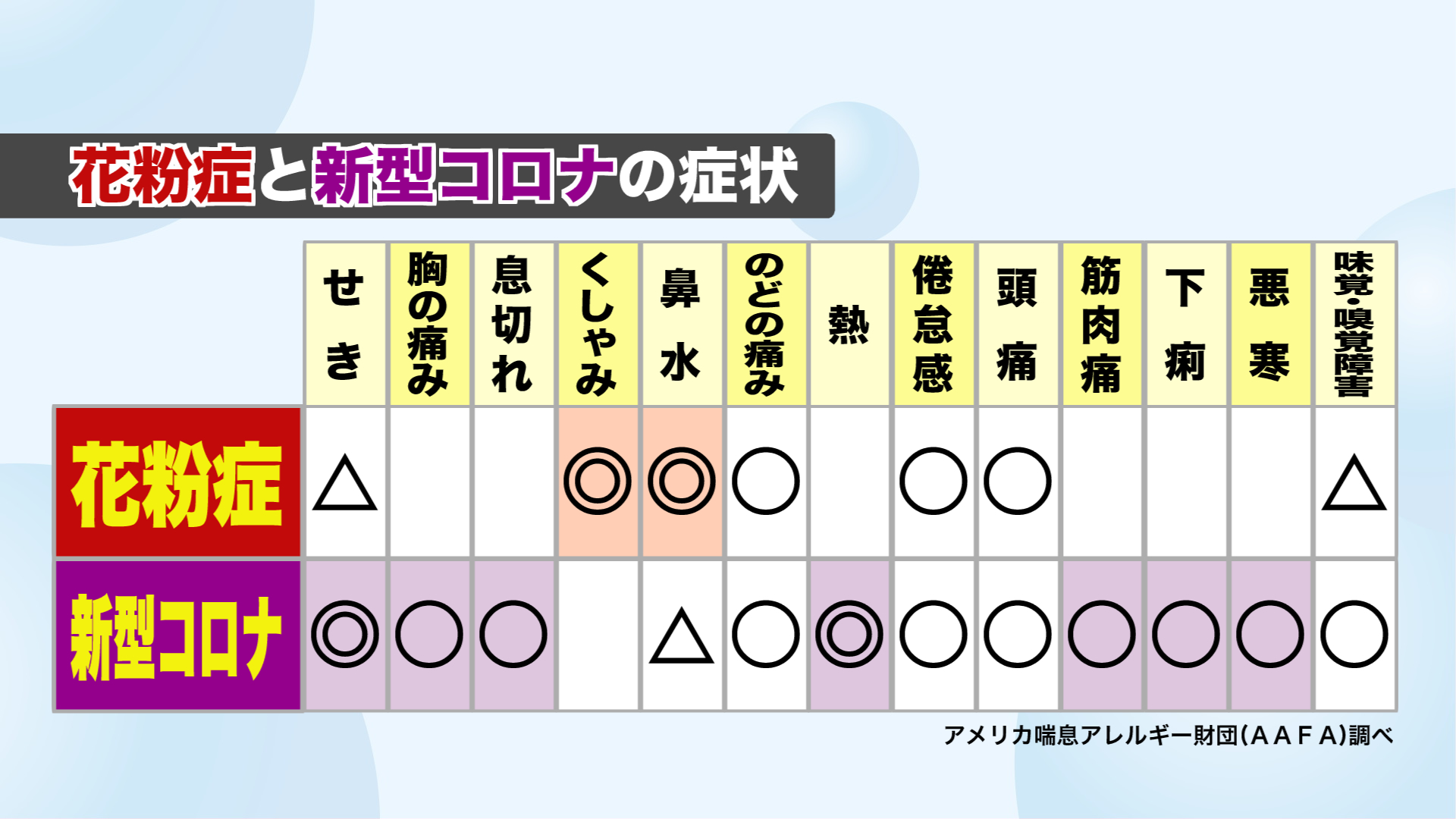 コロナ 鼻声 に なる