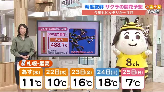 北海道ニュース Uhb Uhb 北海道文化放送