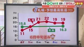 Uhb 北海道文化放送 Uhb 北海道文化放送