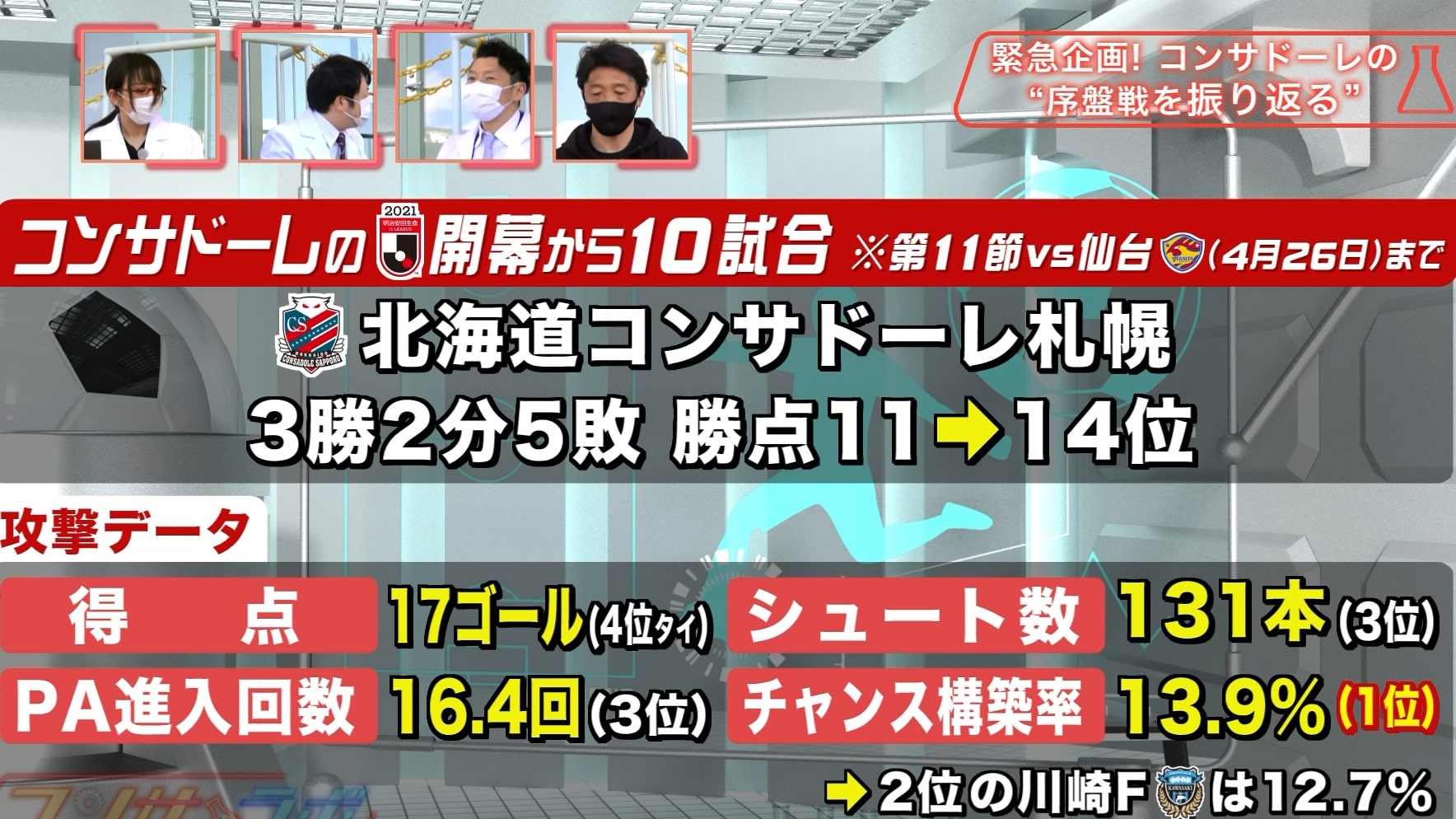 スポーツ Uhb 北海道文化放送 スポーツ Uhb 北海道文化放送