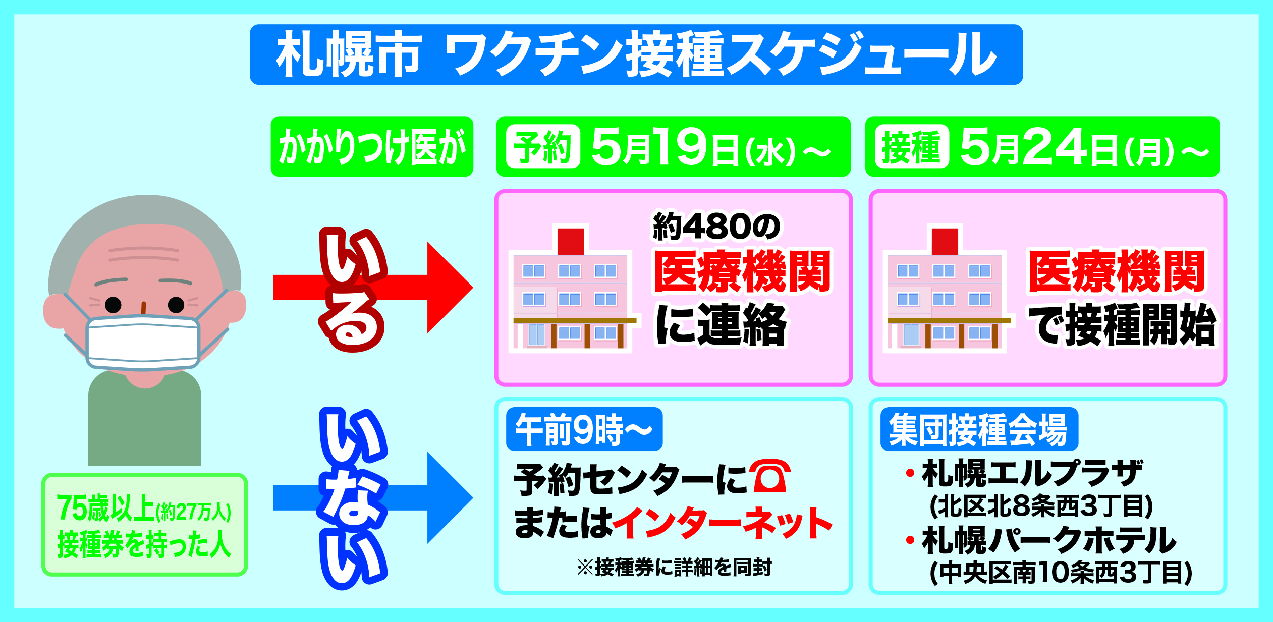 北海道ニュース Uhb Uhb 北海道文化放送