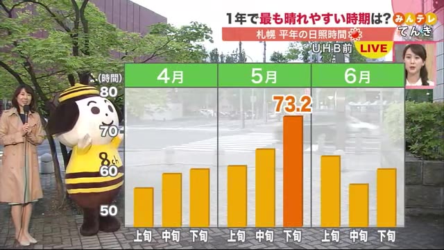 Uhb 北海道文化放送 Uhb 北海道文化放送