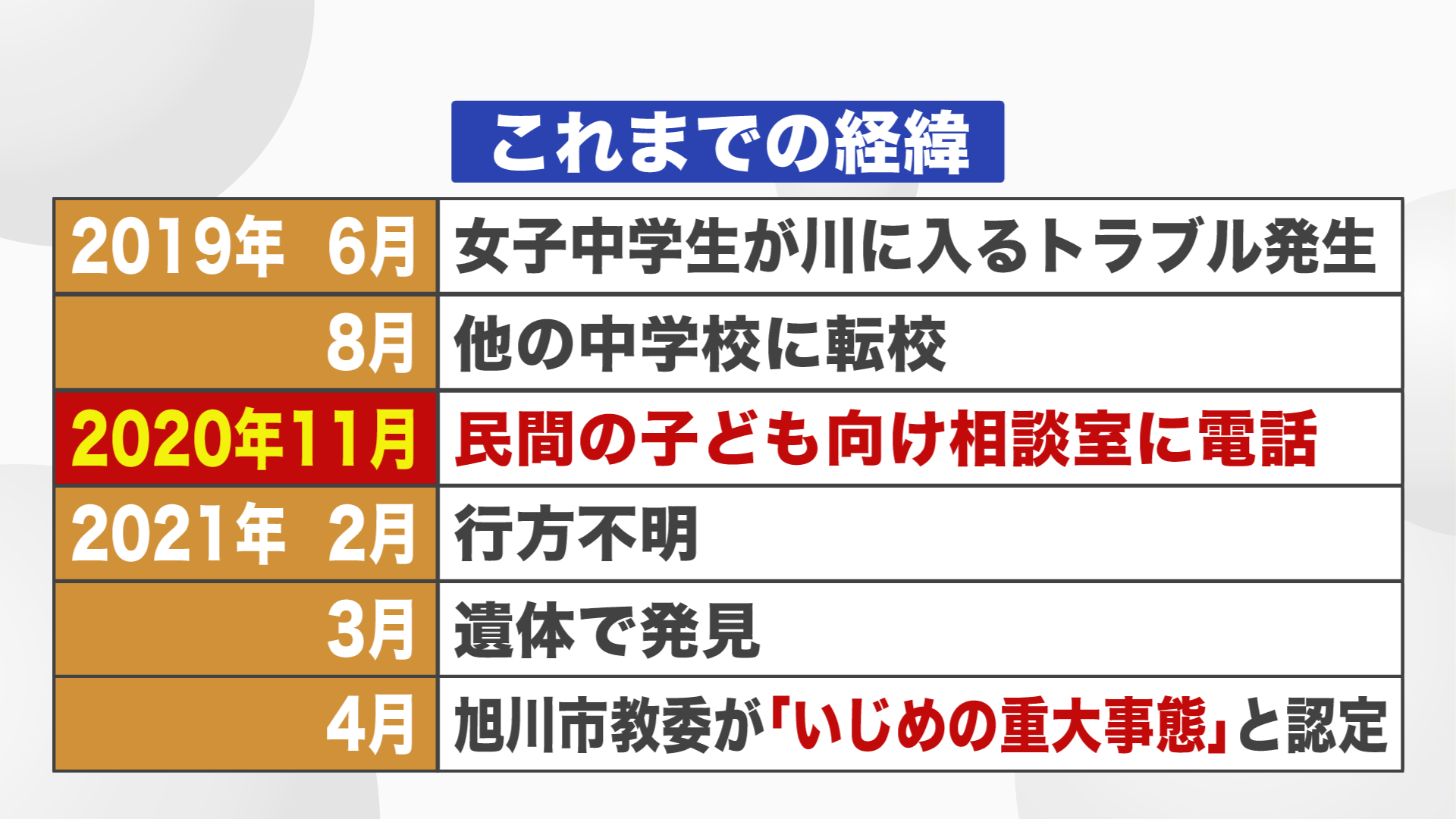北海道ニュース Uhb Uhb 北海道文化放送 北海道ニュース Uhb Uhb 北海道文化放送