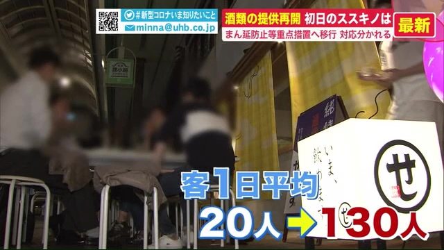 北海道ニュース Uhb Uhb 北海道文化放送