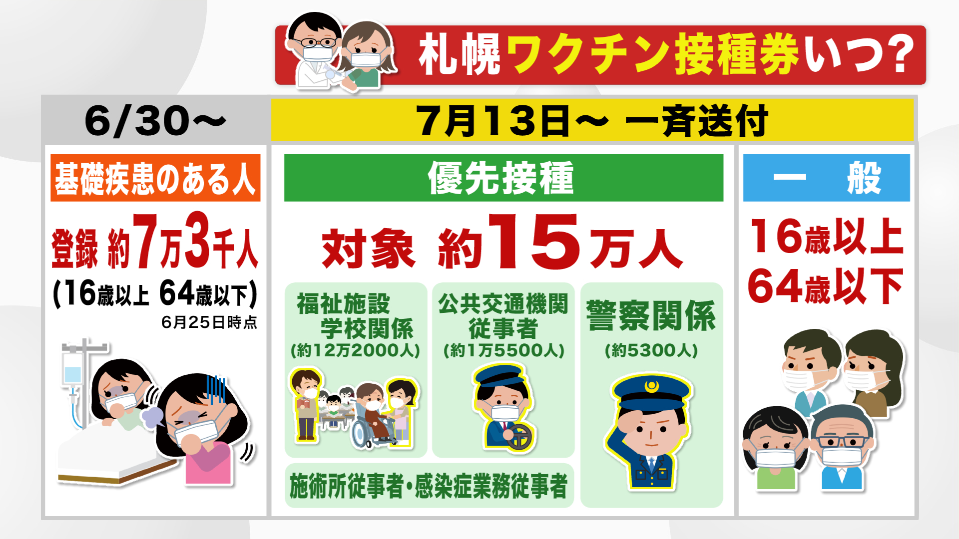 北海道ニュース Uhb Uhb 北海道文化放送 北海道ニュース Uhb Uhb 北海道文化放送