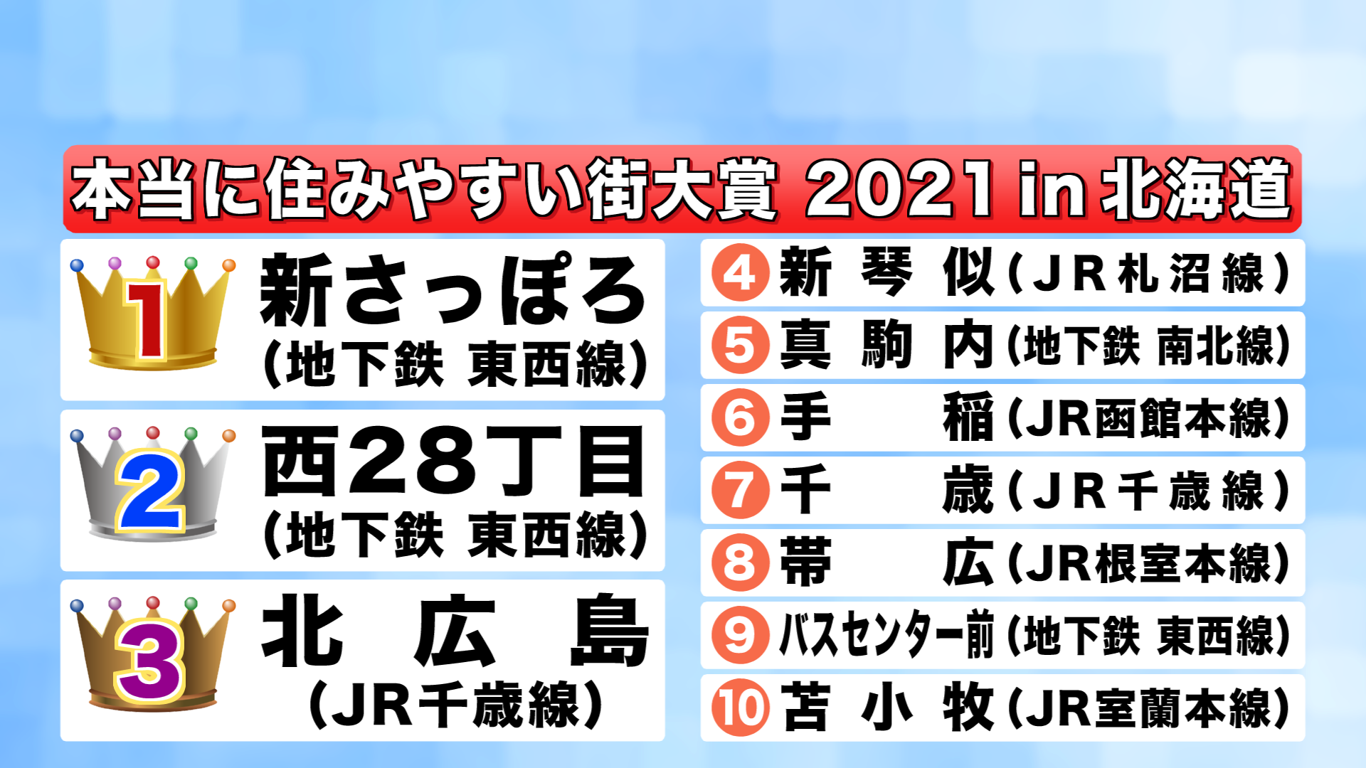 北海道ニュース Uhb Uhb 北海道文化放送