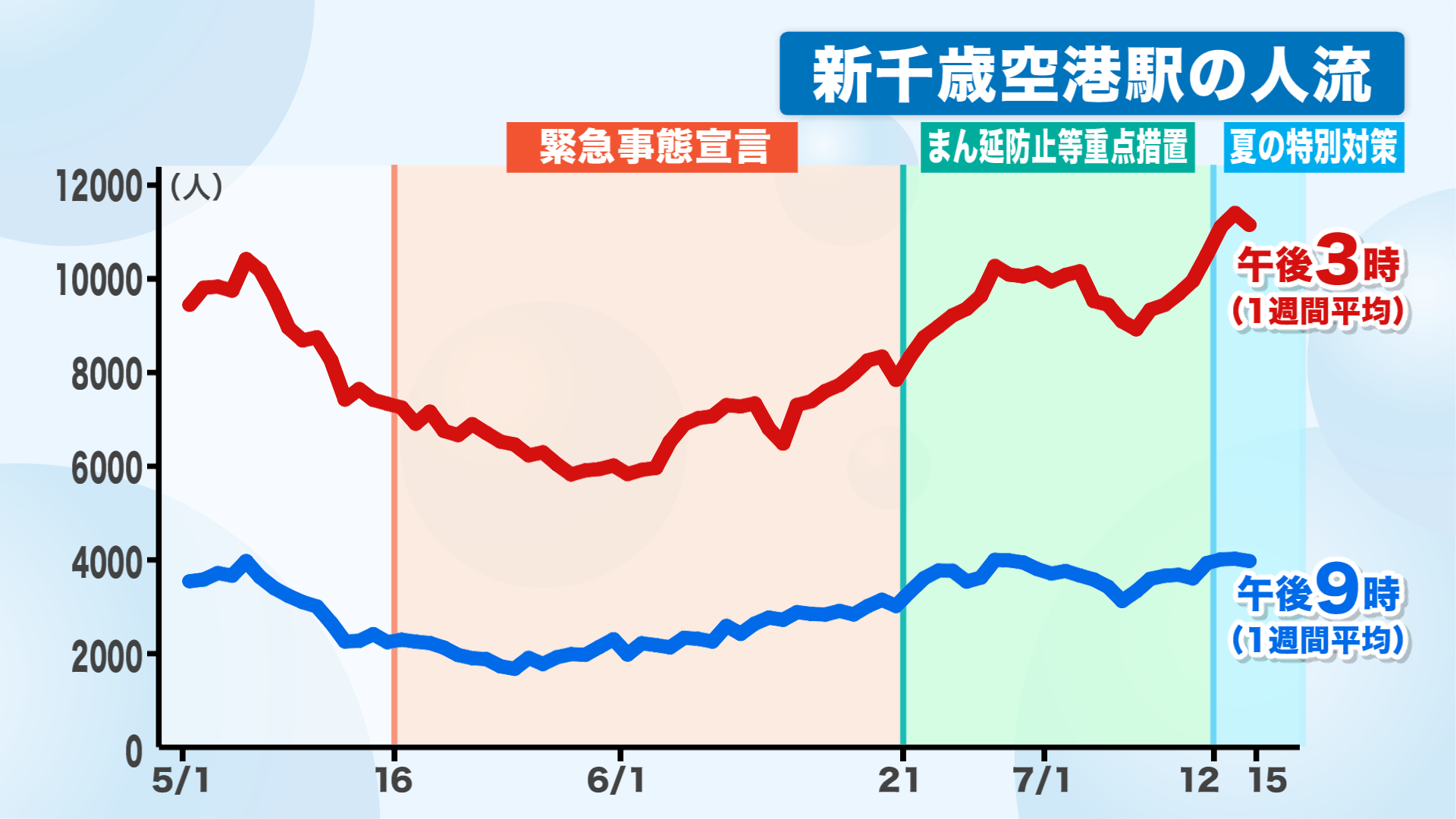 北海道ニュース Uhb Uhb 北海道文化放送