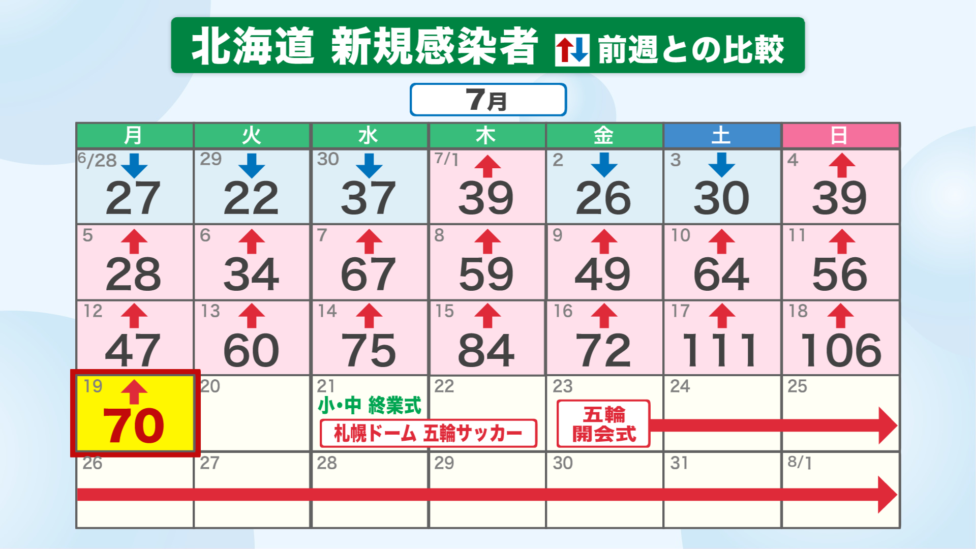 北海道ニュース Uhb Uhb 北海道文化放送