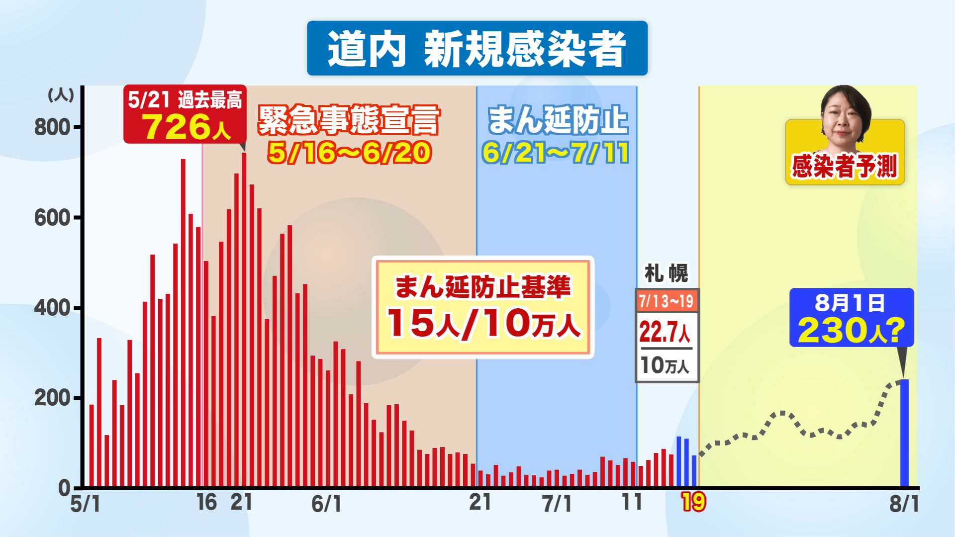 北海道ニュース Uhb Uhb 北海道文化放送