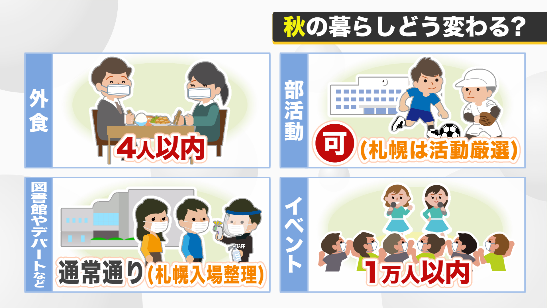 北海道ニュース Uhb Uhb 北海道文化放送