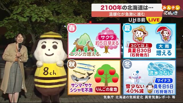 北海道ニュース Uhb Uhb 北海道文化放送