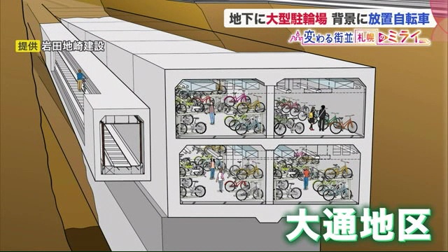 札幌 地下鉄 自転車