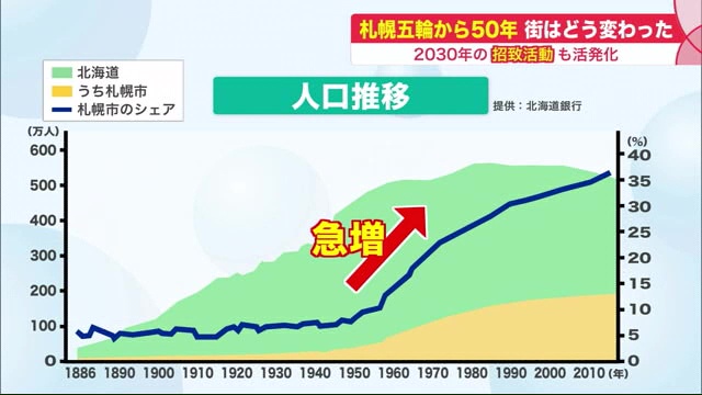 北海道ニュース Uhb Uhb 北海道文化放送