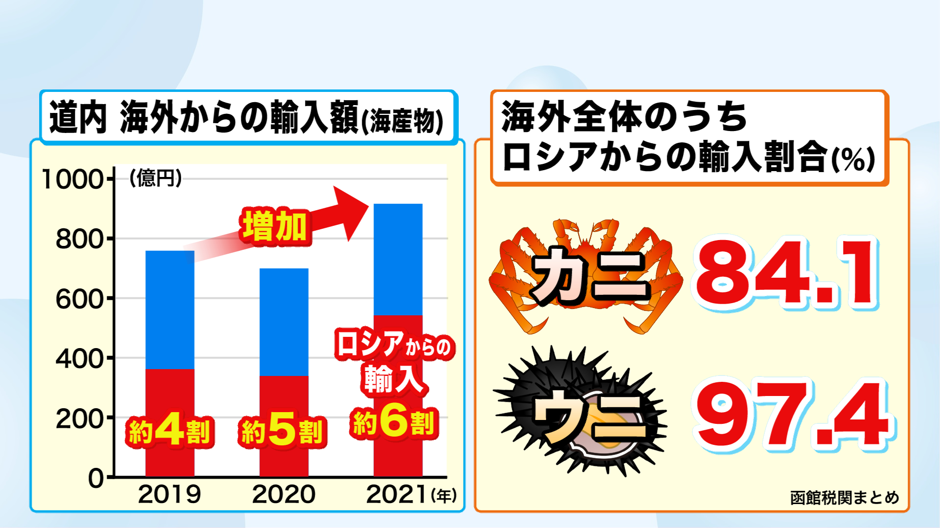 北海道ニュース Uhb Uhb 北海道文化放送