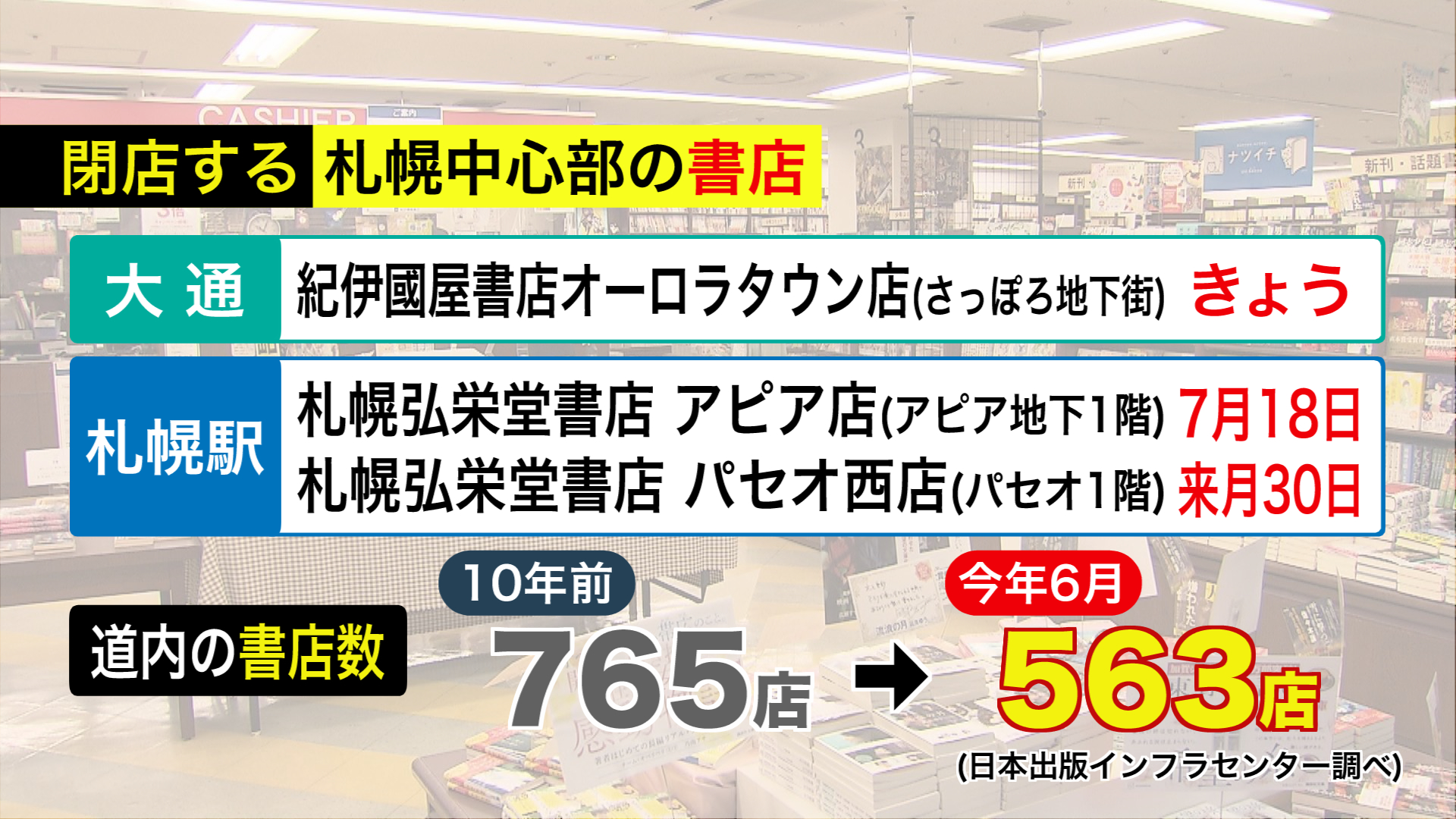 北海道ニュース Uhb Uhb 北海道文化放送 北海道ニュース Uhb Uhb 北海道文化放送