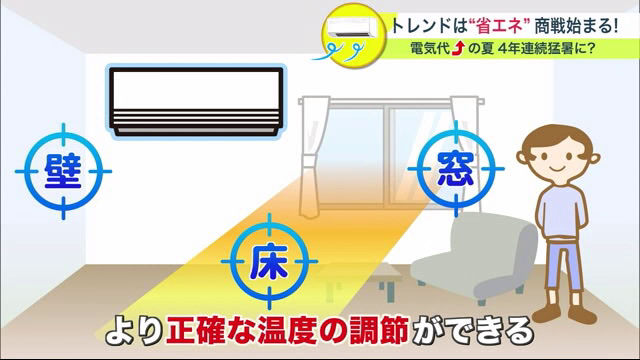 温度調節まで任せられる機種も