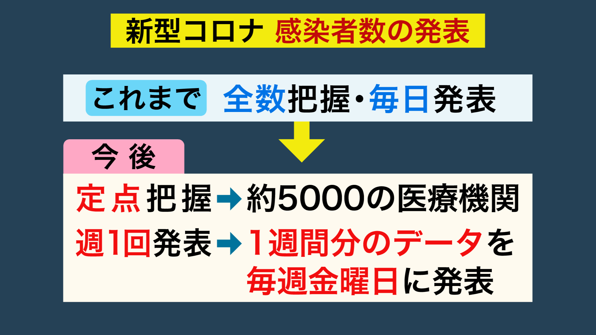 きょうが節目