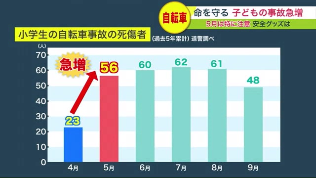 5月の事故は4月の倍以上