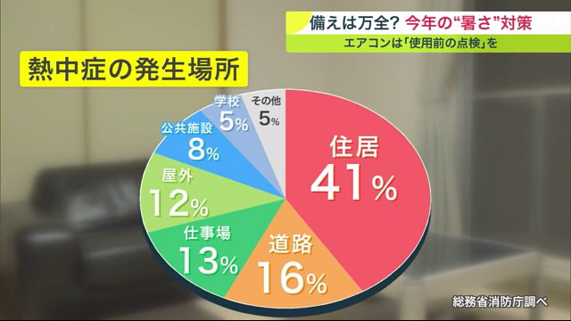 熱中症の4割は室内