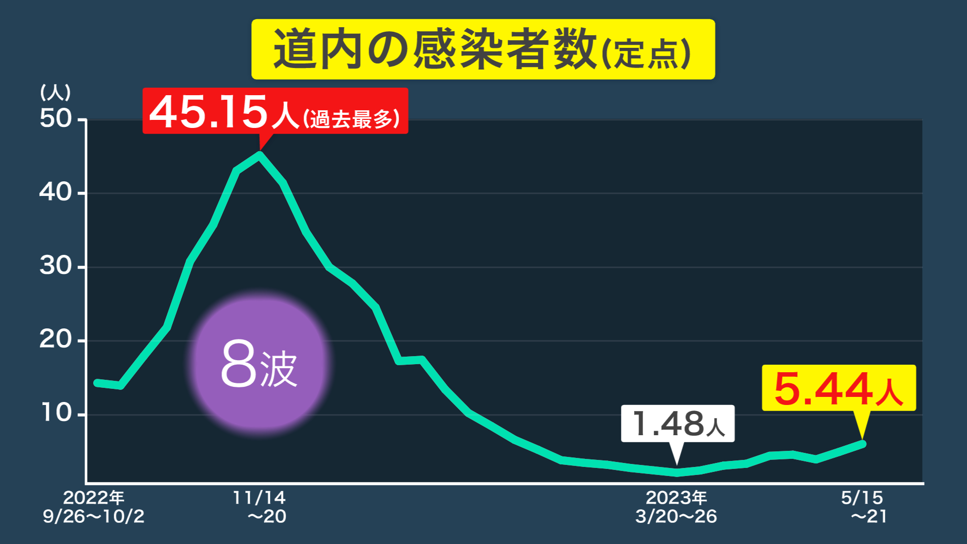 【北海道】