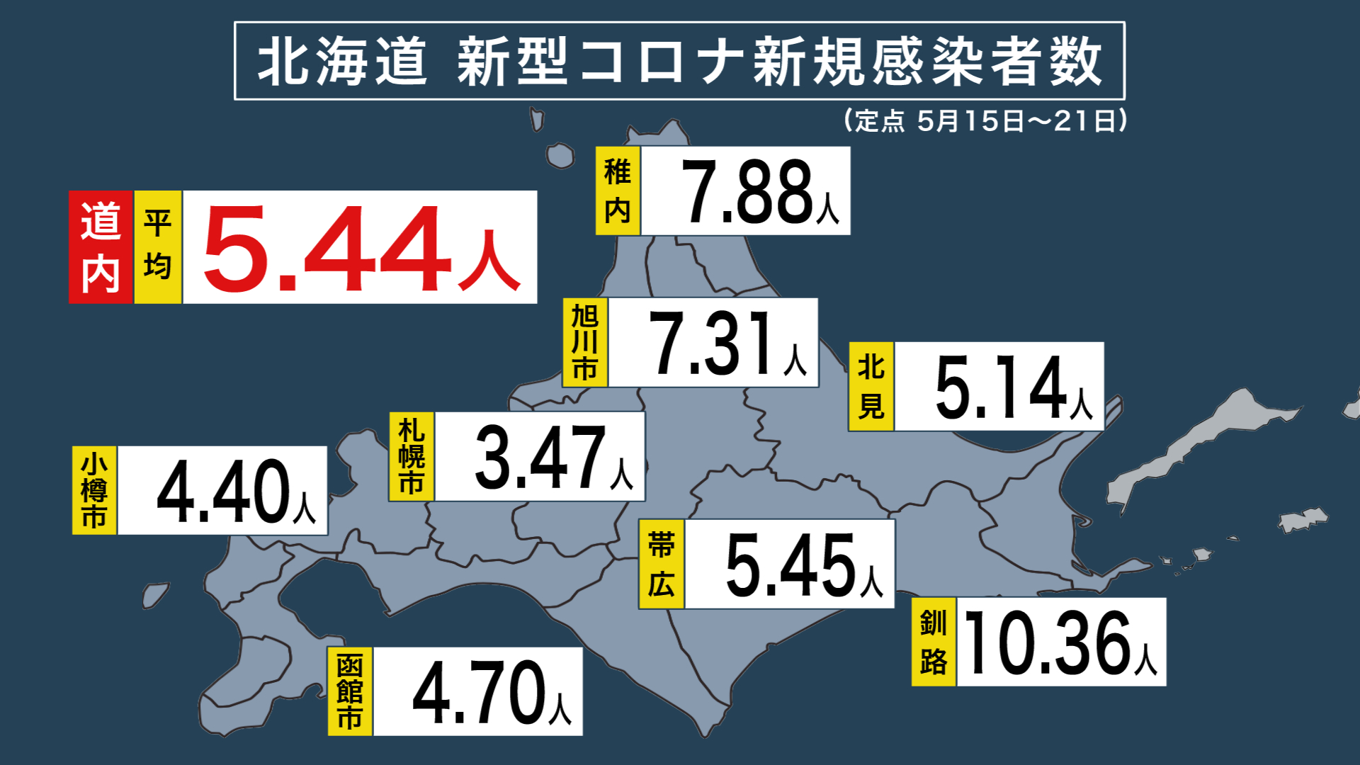 【各地の状況】