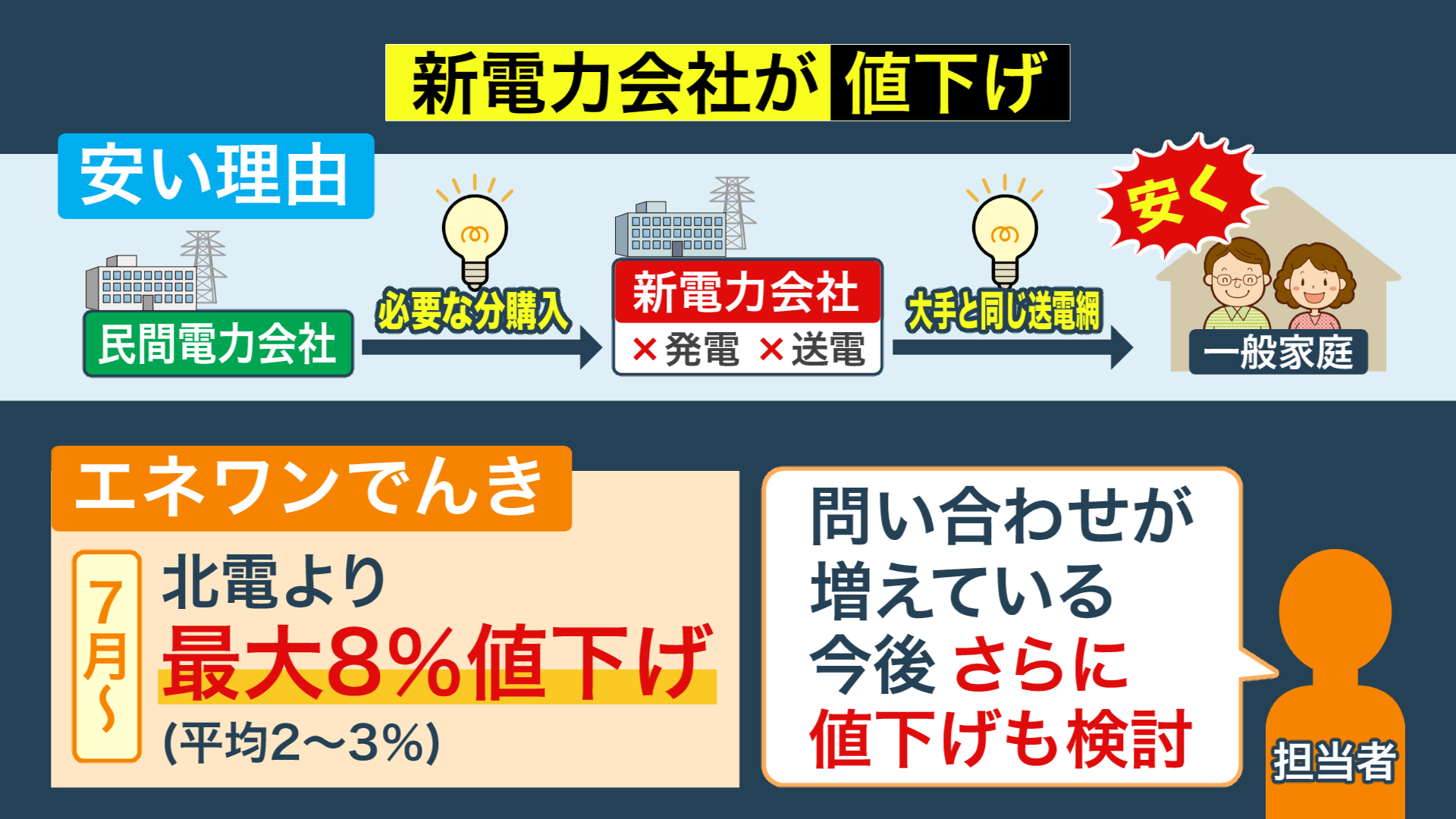 新電力会社は