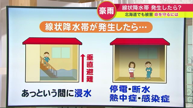 線状降水帯が発生したら…