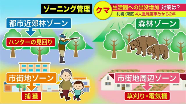 札幌市のクマ対策「ゾーニング管理」